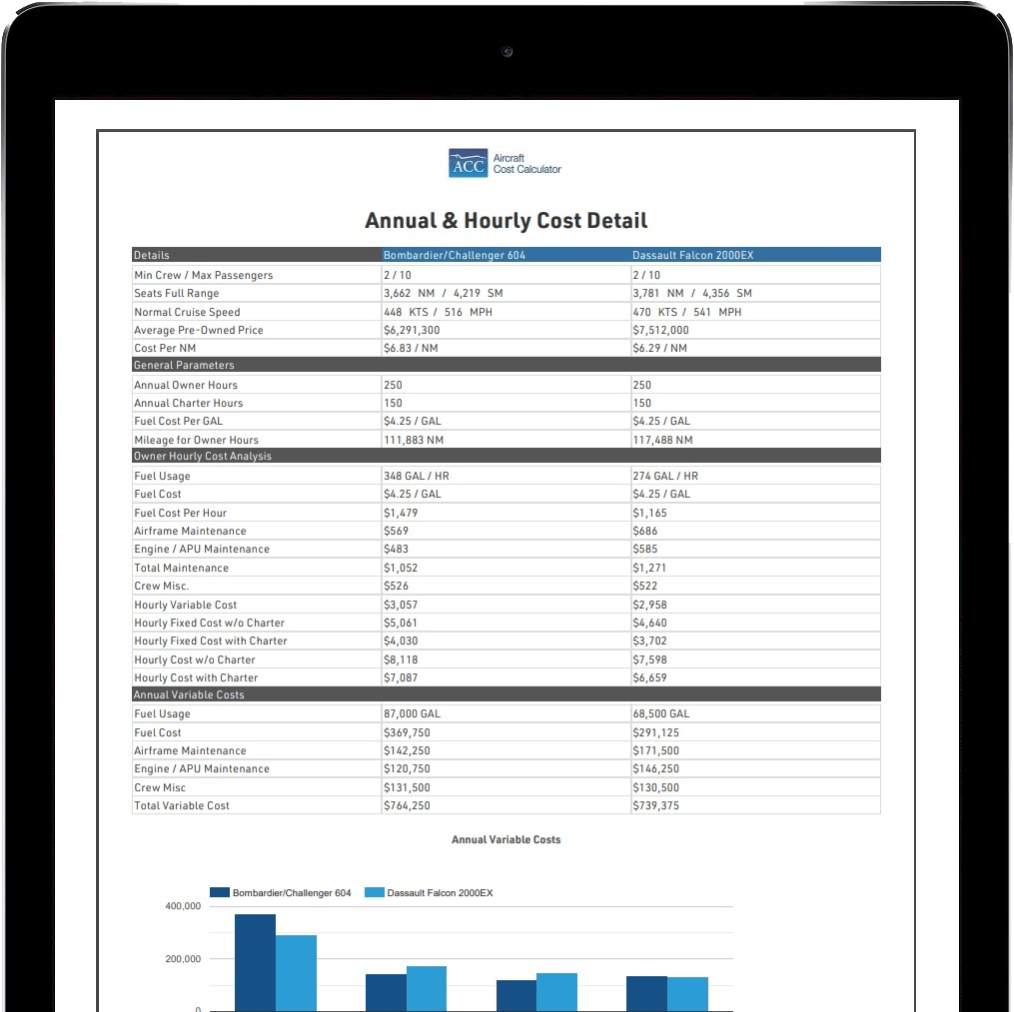 Aircraft Cost Calculator Reports
